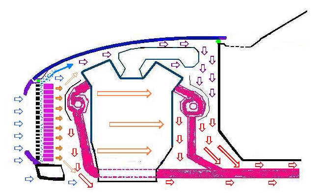 Gtmotraumschema05a.jpg