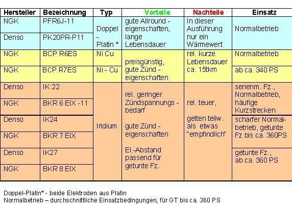 ZK Typen4GT.jpg